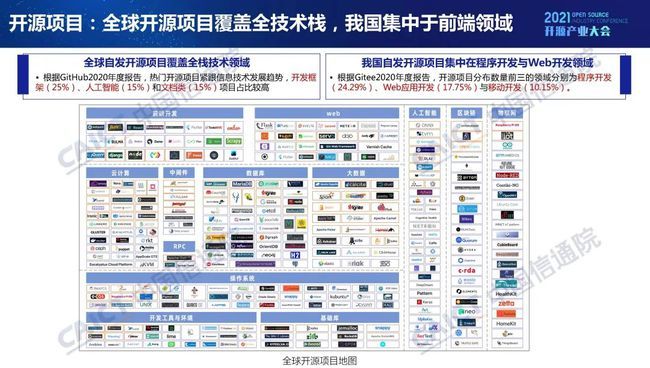 中国信通院发布《开源生态白皮书》 五要素三环节赋能科技创新