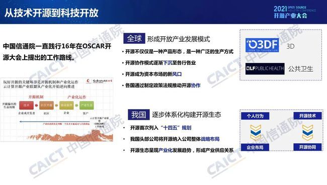 中国信通院发布《开源生态白皮书》 五要素三环节赋能科技创新