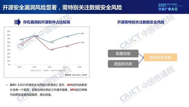 中国信通院发布《开源生态白皮书》 五要素三环节赋能科技创新