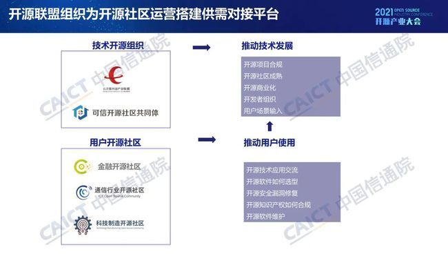 中国信通院发布《开源生态白皮书》 五要素三环节赋能科技创新