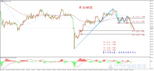 9月22、23日领峰分析师×金十访谈间，聚焦美联储议息