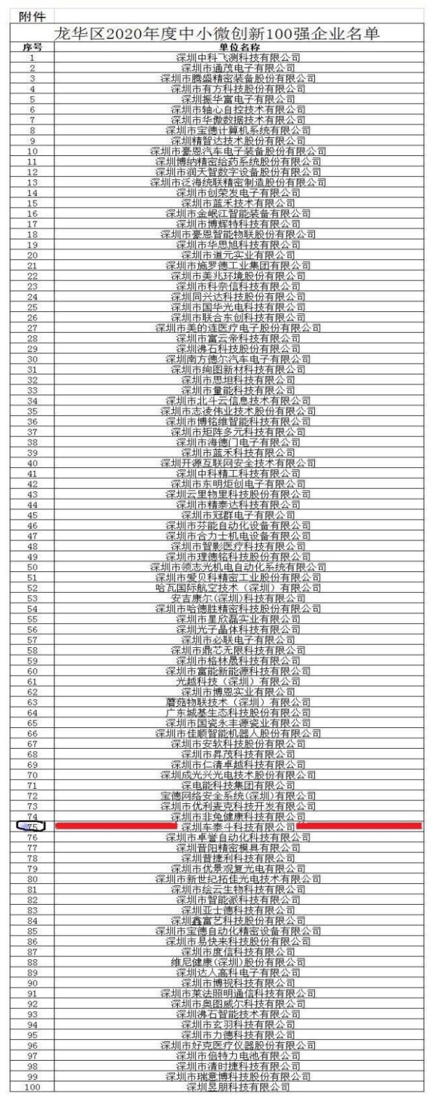智能制造促进品质生活 ——深圳车泰斗科技有限公司获得“龙华区中小微创新100强企业”认定