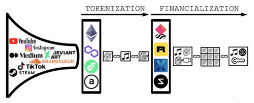 BluSea蓝海数字资产交易所，发现NFT新蓝海