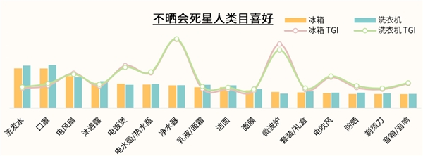 京东家电发布2021冰洗白皮书 展现当代用户品质生活新主张