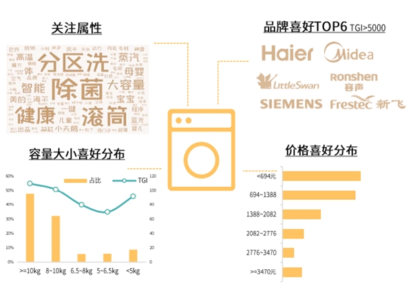 京东家电发布2021冰洗白皮书 展现当代用户品质生活新主张