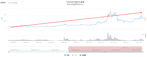 波场加入的ETN为何重要：带动加密资产投资热潮