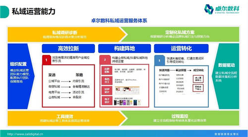 卓尔数科“思享汇”：高客单价行业如何精准获客？