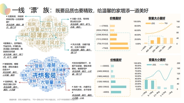 京东927冰洗超级品类日放大招 还不快来学习“小空间变大术”