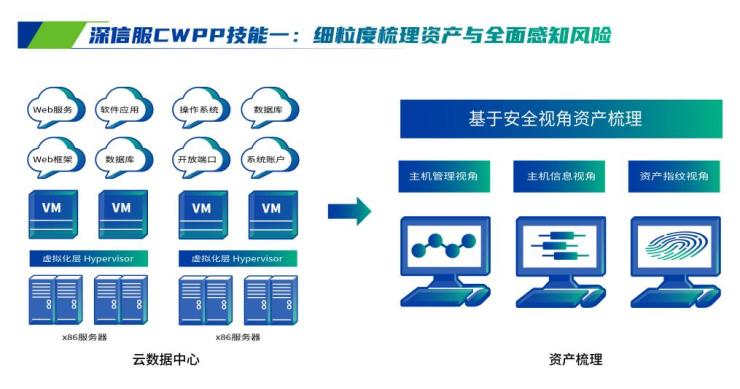 这个实战攻防『神器』，瞄准云主机安全难题