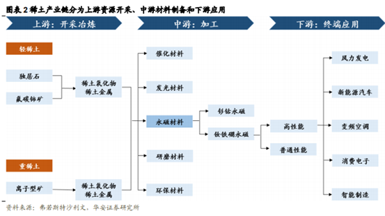 芝士商学堂：稀土板块持续升温，把握高景气度下的确定性机会！