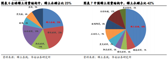 芝士商学堂：稀土板块持续升温，把握高景气度下的确定性机会！