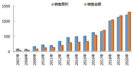 逆风飞扬 稳中拓进