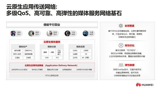 华为云顾炯炯：应用传送网络(ADN)，重新定义云原生时代的媒体网络