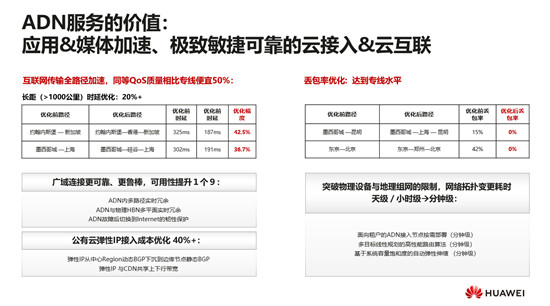 华为云顾炯炯：应用传送网络(ADN)，重新定义云原生时代的媒体网络