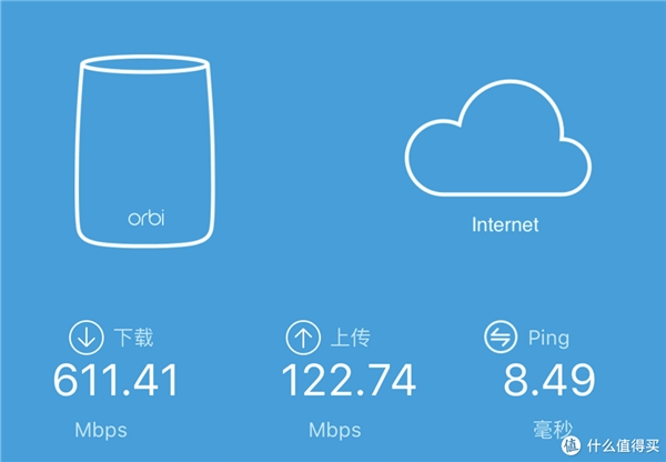 Mesh组网就能一劳永逸？路由器选购还是要看这些参数