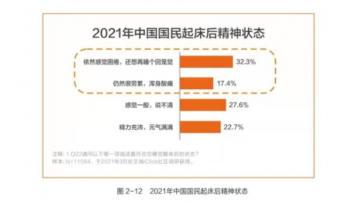 水星家纺发布《白皮书》，助力国民健康睡眠