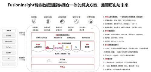 華為云FusionInsight智能數(shù)據(jù)湖版本新能力解讀