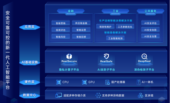 构建安全可控人工智能 瑞莱智慧荣获世界互联网大会领先科技成果奖