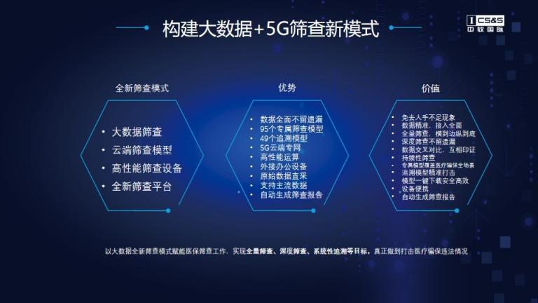 5G+模型体系，中软国际维护医保基金安全管理机制