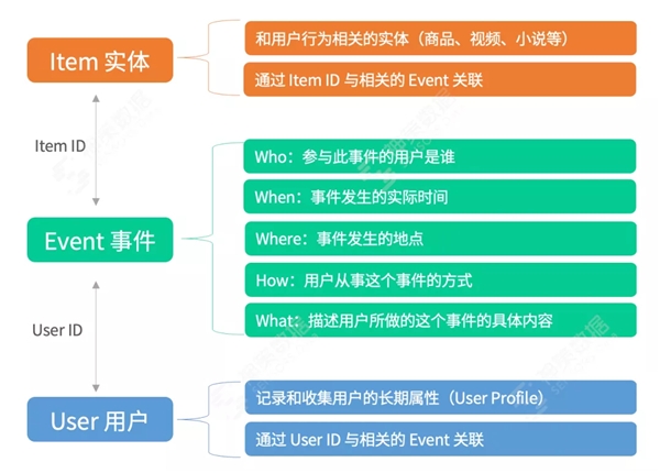 神策数据：从技术视角看什么才是值得拥有的 A/B 测试？