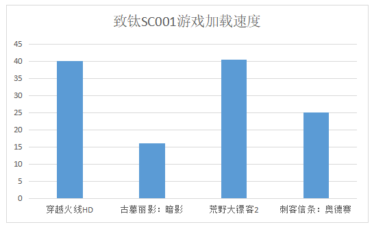 开学季装机怎么选？致钛SC001评测报告