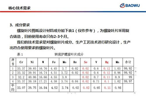 创新挑战赛（广东·韶关）发布85项技术创新需求