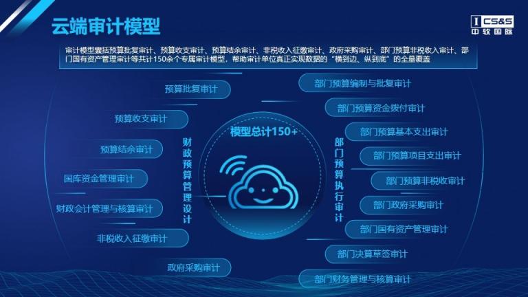 中软国际区县联网审计平台解决方案，助力我国审计全覆盖