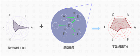 智慧教学场景开放实验室在京启动 爱学习携手智源探索AI+教育创新平台