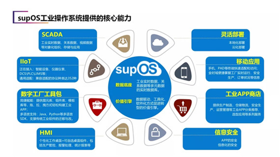 褚健受邀出席世界互联网大会，分享产业大脑+未来工厂实践与启示