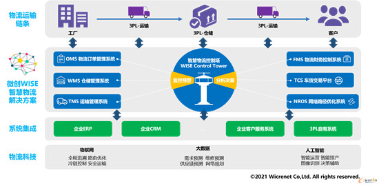 微创网络：穿越平行宇宙，从物理世界向数字世界迁移