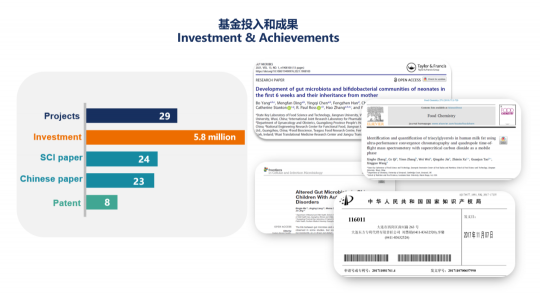 健合BINC公开发布2021年度“营养与护理研究基金”项目终审结果