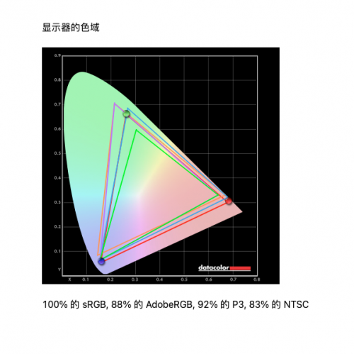 4K液晶索尼X95J vs 三星 MiniLED QN85A，两大显示技术巅峰对决谁能占据上风？