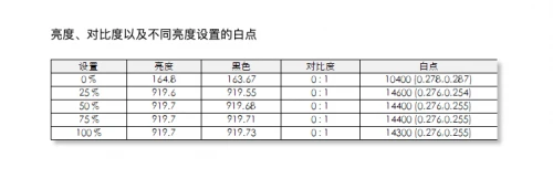 4K液晶索尼X95J vs 三星 MiniLED QN85A，两大显示技术巅峰对决谁能占据上风？