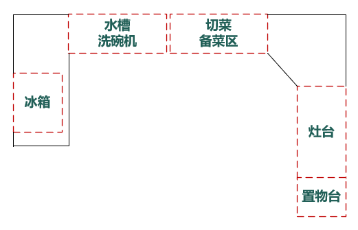 厨房怎么装？森歌蒸烤一体机实不实用？详细装修攻略道破玄机