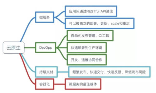 致远互联：数字原生 未来企业数字化转型的“刚需”