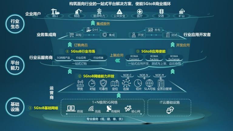 中软国际5g 工业互联网解决方案赋能企业数字化转型