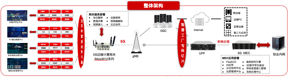 中软国际5G+工业互联网解决方案赋能企业数字化转型