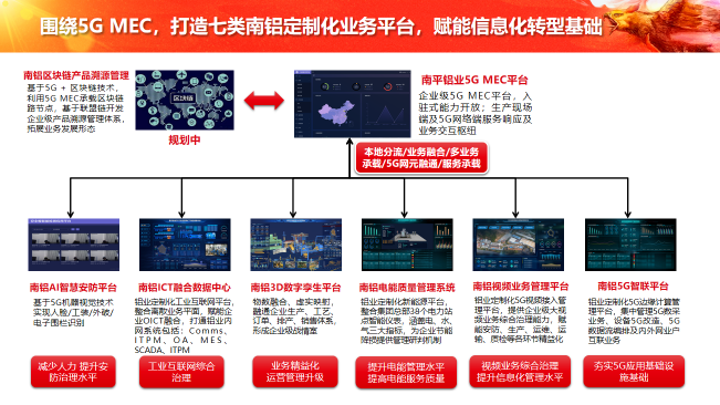 中软国际5G+工业互联网解决方案赋能企业数字化转型