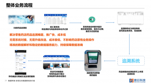 数衍科技药品全生命周期智慧监管亮相2021药品数智发展大会