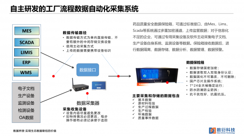 数衍科技药品全生命周期智慧监管亮相2021药品数智发展大会