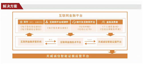 天威诚信受邀参加2021年世界互联网大会“互联网之光”博览会