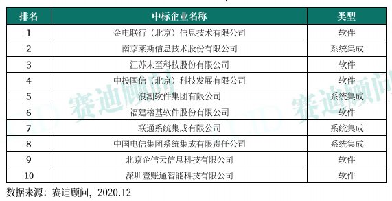 金电联行：以自主可控的核心技术 为新基建添砖加瓦