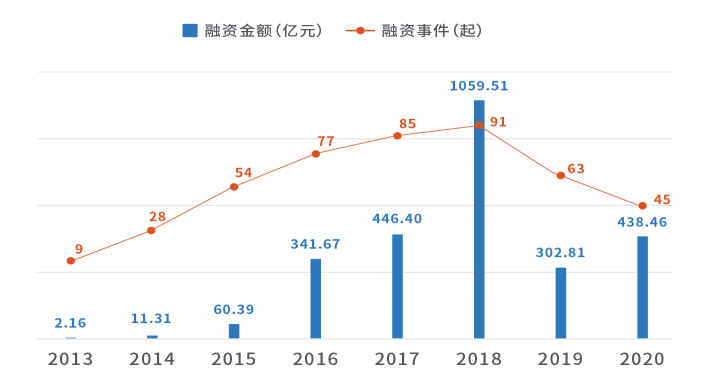 天眼查大数据：广州新能源汽车相关企业数量最多，位居全国第一