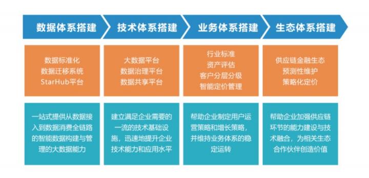 中国数字经济释放红利 金电联行为企业打造竞争新优势