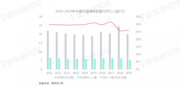 易车研究院发布《自动驾驶用户认知洞察报告(2021)》，为车企提供参考