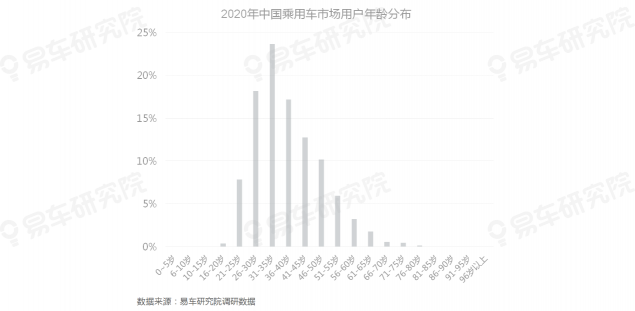 易车研究院发布《自动驾驶用户认知洞察报告(2021)》，为车企提供参考