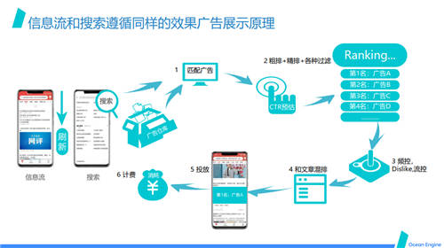 巨量引擎效果广告营销通案发布：开启透明、全局高效的效果广告投放