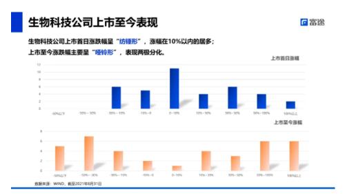 富途ESOP：18A生物科技企业估值如何计算