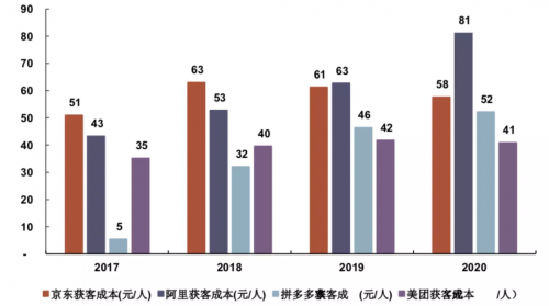 众盟科技联合创始人于惊涛：私域是品牌与用户之间的连接域