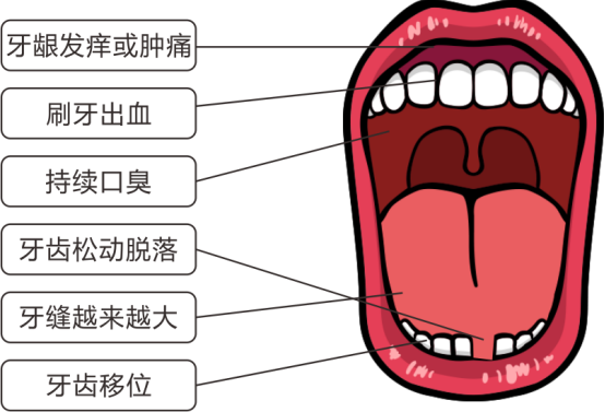 想要一口健康洁净的牙齿，真远没有那么简单